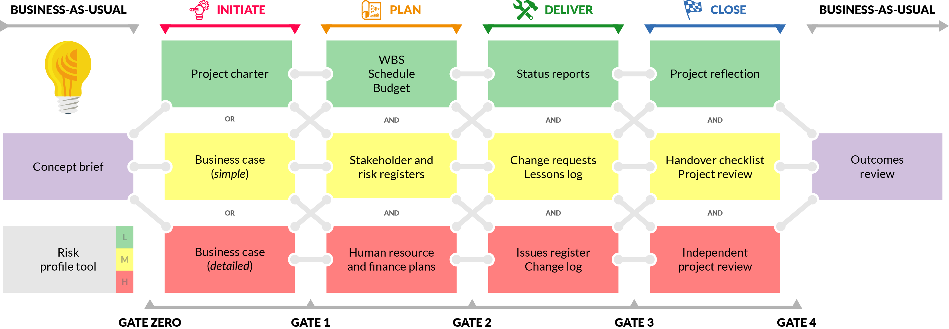 Free project management resources – OPEN