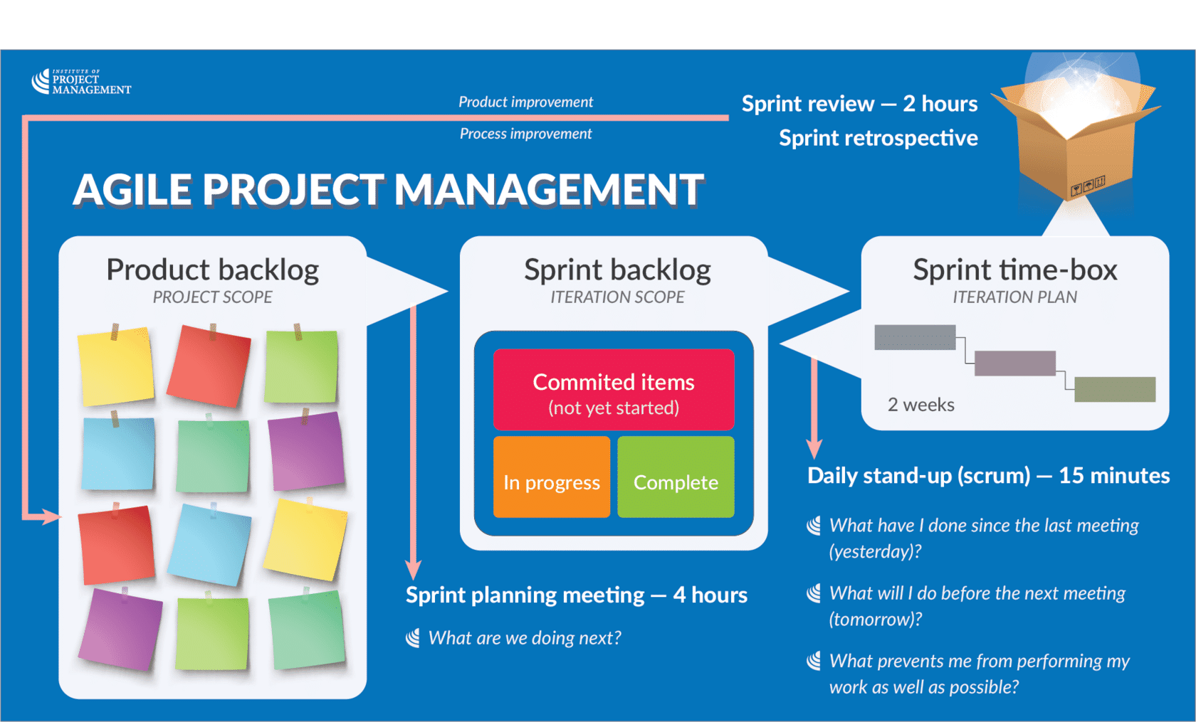 agile-project-management-open